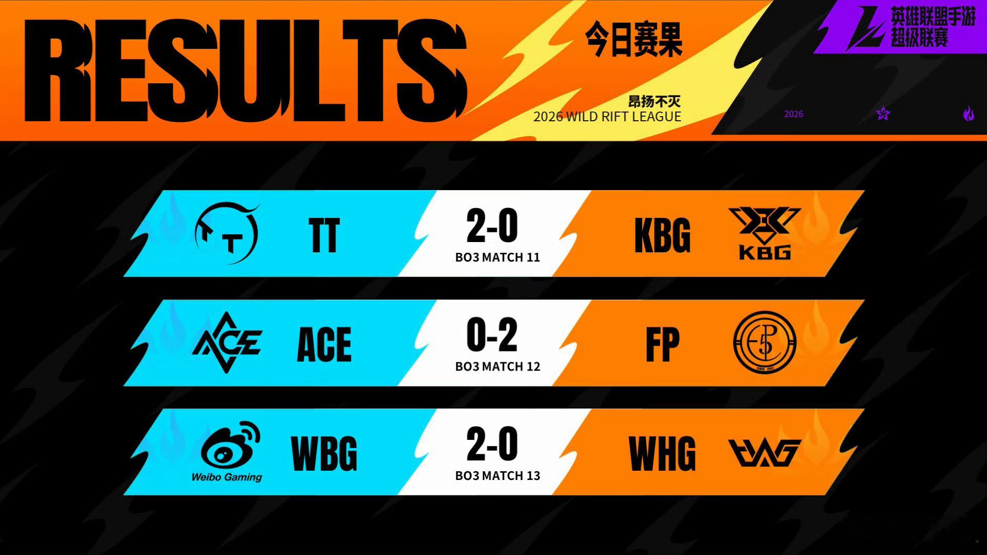💫2026WRL秋季赛  常规赛W2D2【今日赛果+明日预告】今日比分：⭐TT