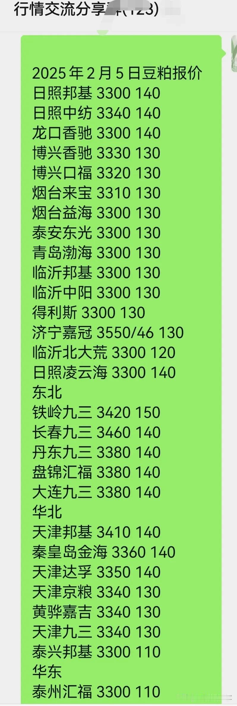 受关税预期影响，节后豆粕跳空高开，但是笔者始终认为政策只能托底或者是提供情绪价值