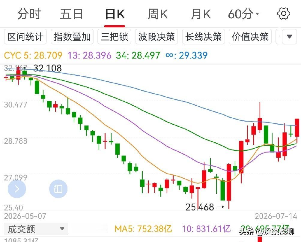 创新药行情如何？相信很多人想知道！立方制药断板、恒瑞压盘、ST海王涨停——三个现