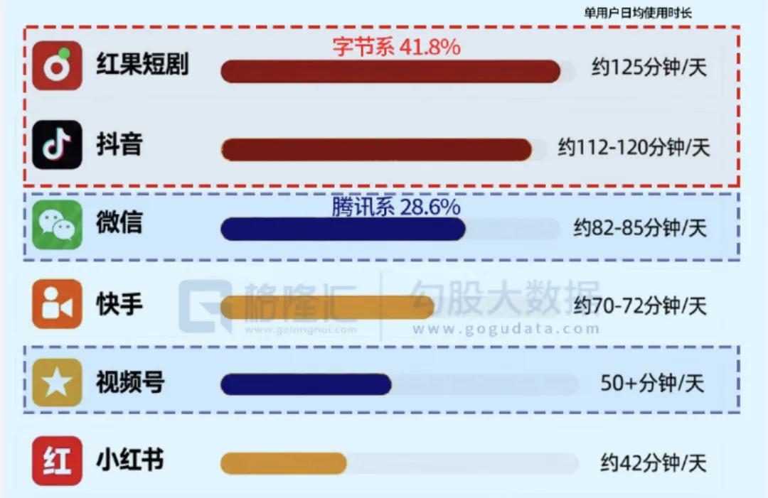 红果短剧将下线金币功能 用户担忧：后续会不会收费？