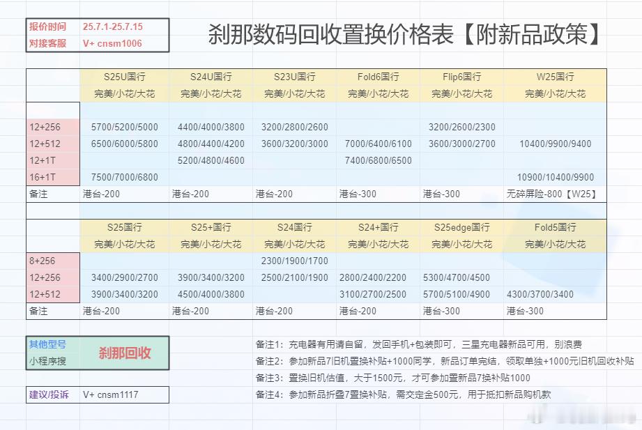 7.1-1.75刹那数码回收专属一口价更新覆盖型号更多，专属一口高价，更加方便评
