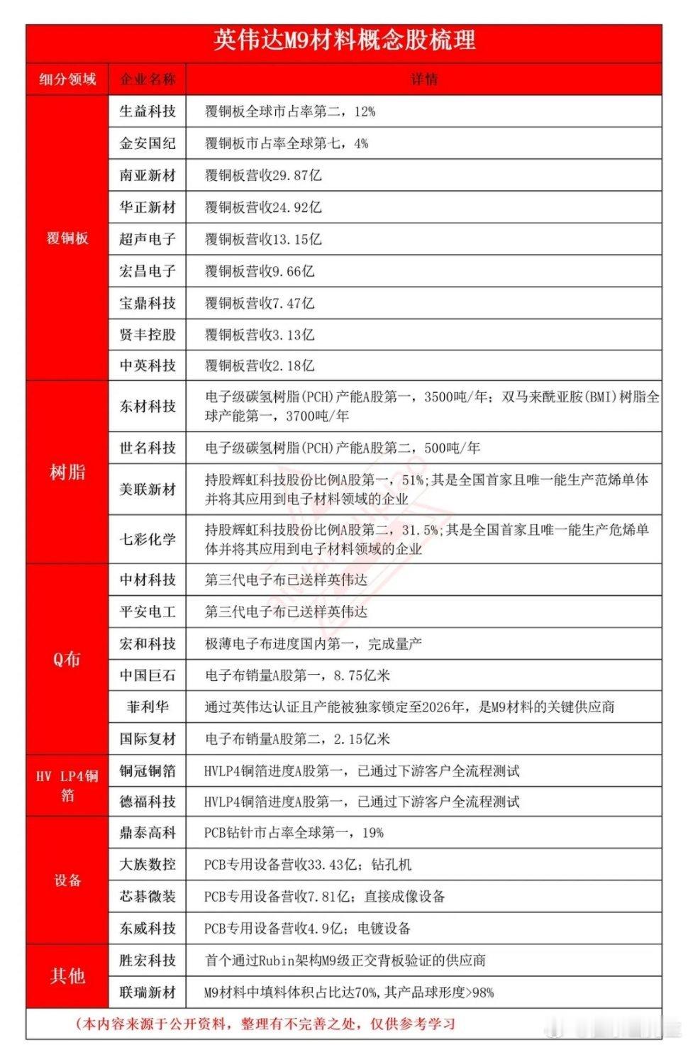 Rubin概念：Rubin出货可能提前，Rubin的逻辑正在被持续强化，Rubi
