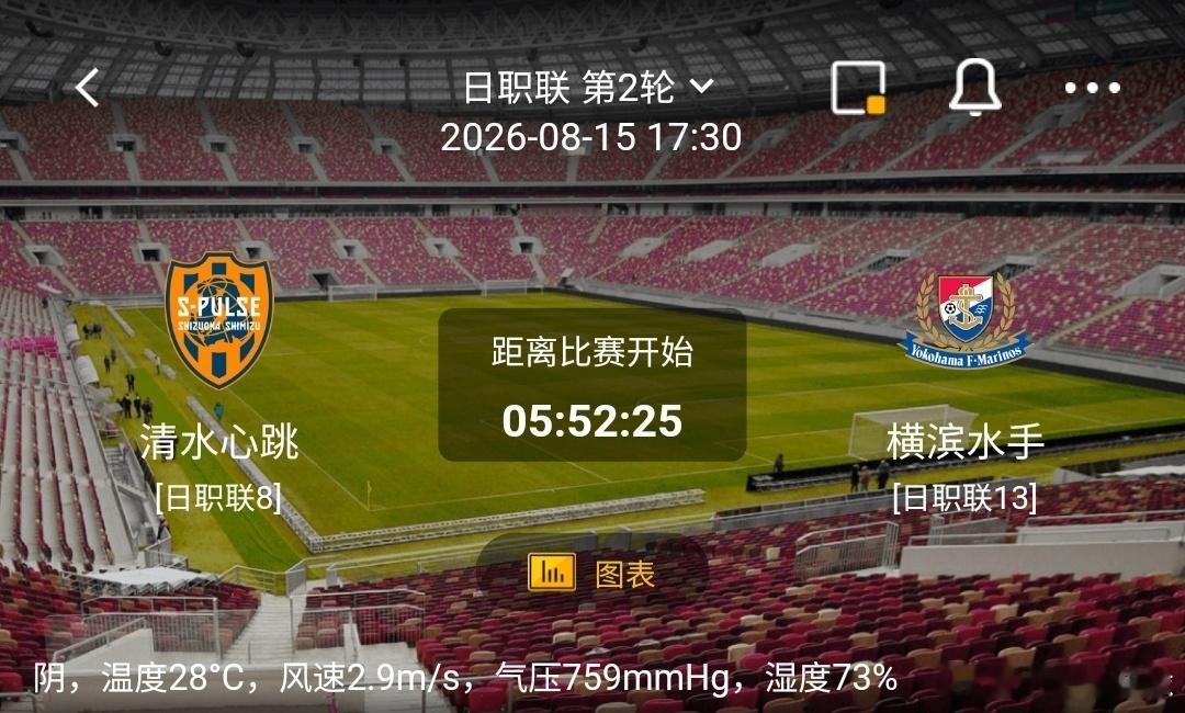 清水心跳 vs 横滨水手1️⃣清水心跳（日职联8）利好：主场作战拥有场地优势；攻