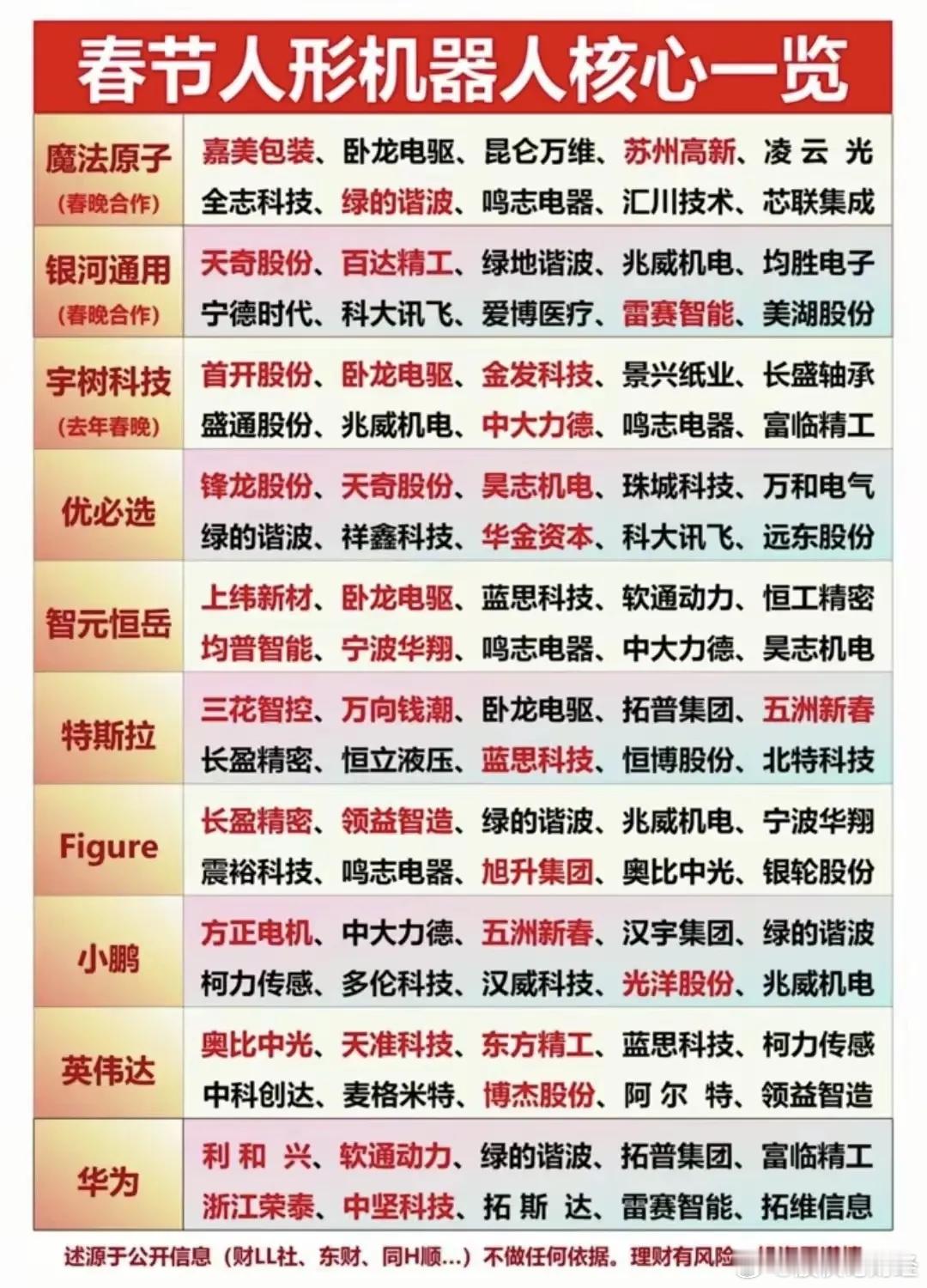 2026年央视官宣春晚机器人相关核心概念股名单。 