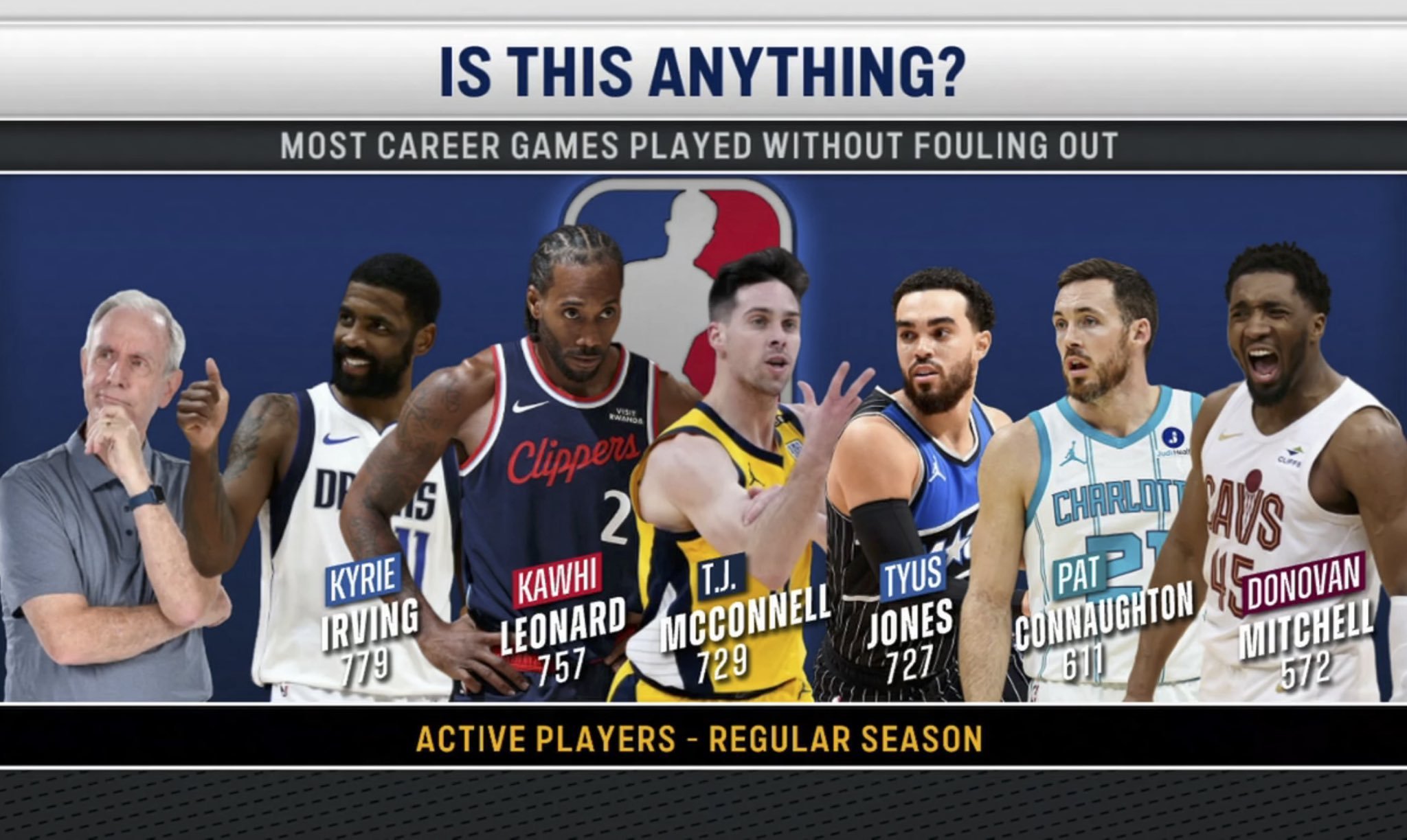 ▲职业生涯连续出战最多场次数(没被裁判罚出去) 