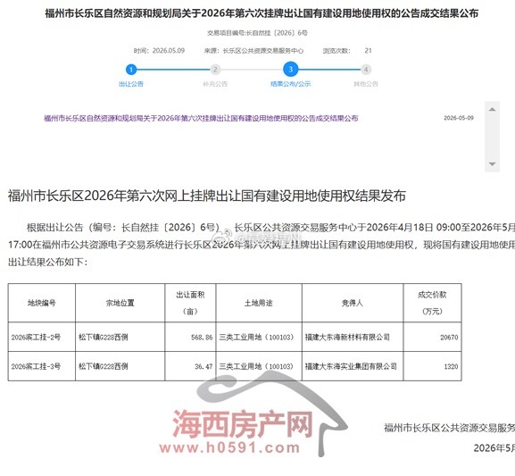 605.33亩！大东海再拿地大东海在长乐连夺两幅工业用地，这是继福清之后，不到半