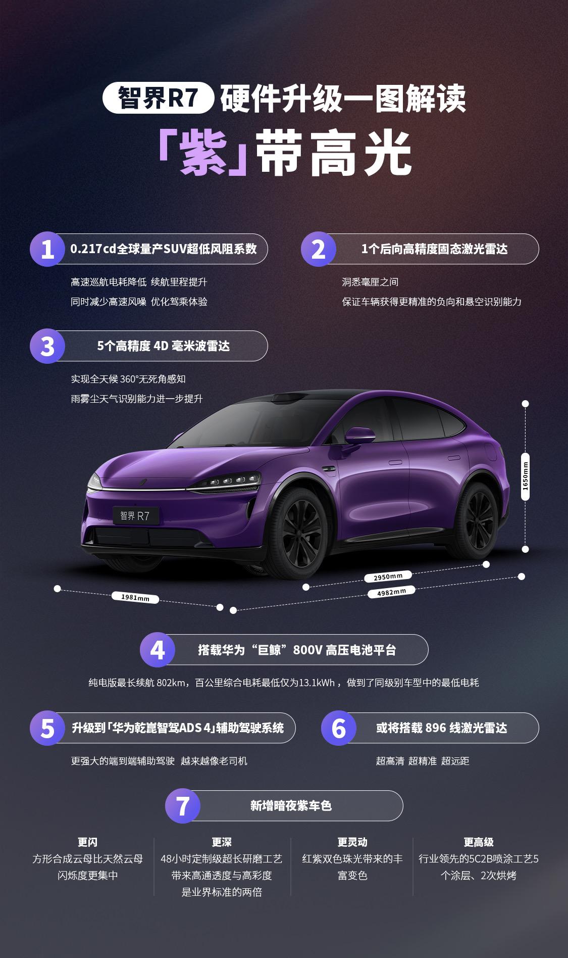 工艺硬核+爆款基因！智界暗夜紫来袭，硬件升级超值得期待
智界暗夜紫自带极光系爆款