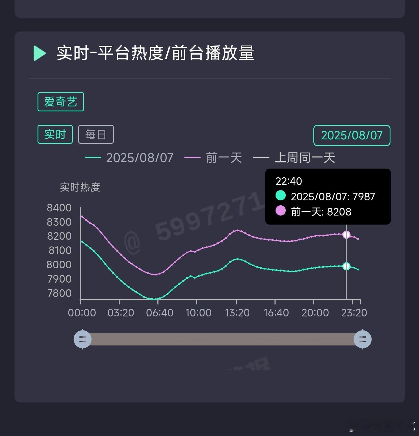 朝雪录昨日云合推测1900万上下。 ​​​