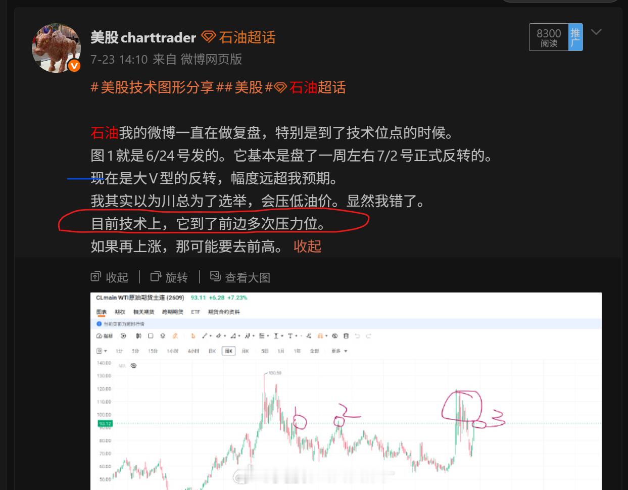 美股技术图形分享美股石油 最近看半导体比较多，没怎么关注石油。发现23号发帖那天
