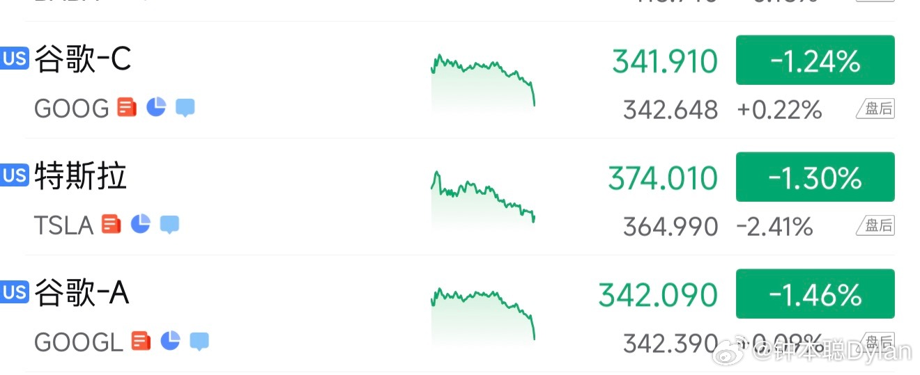 谷歌二季度营收同比大涨24%，数据看上去十分亮眼，财报发布后盘中反而回落超1—2