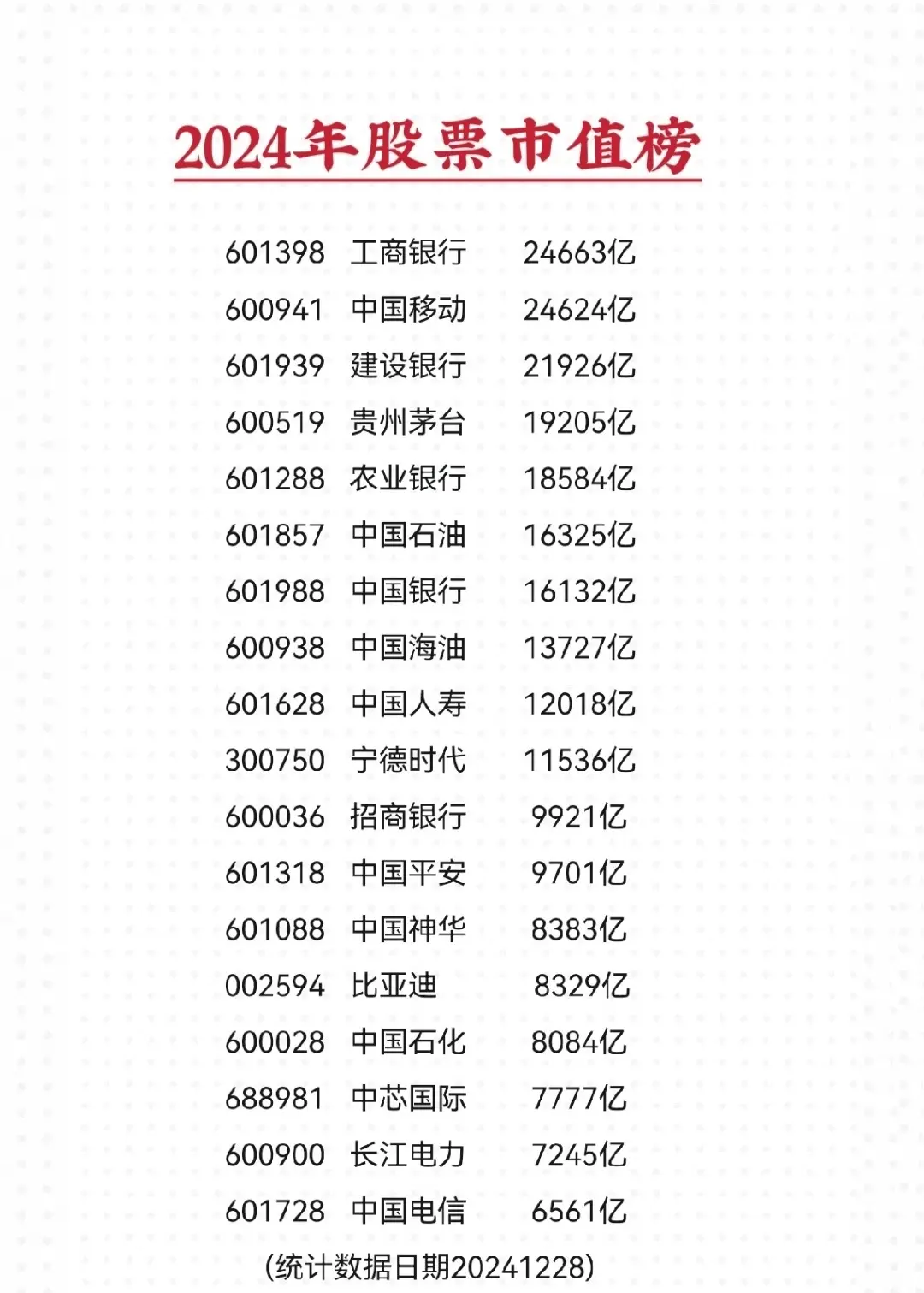 2024年沪深股票总市值排行榜