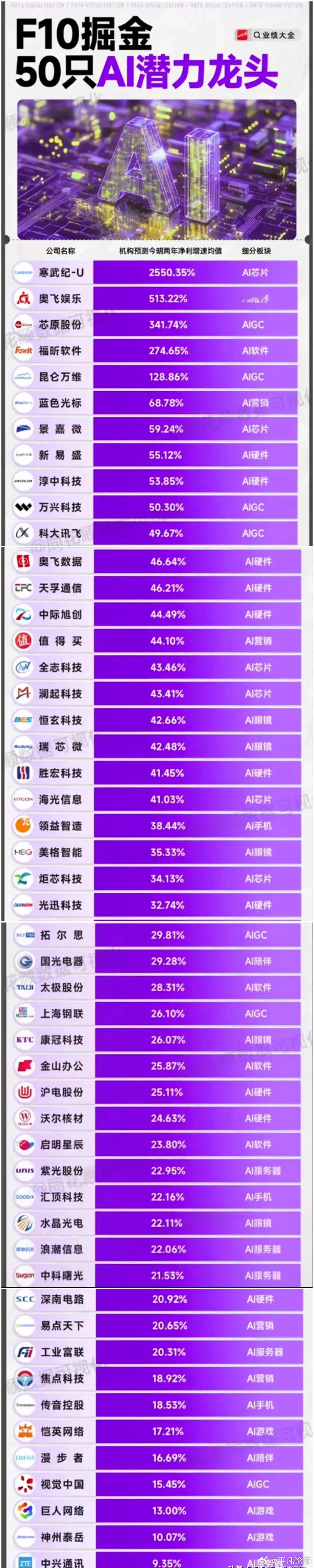 AI!AI!AI!未来人工智能将普及到生活中的方方面面！50支概念龙头股梳理！A