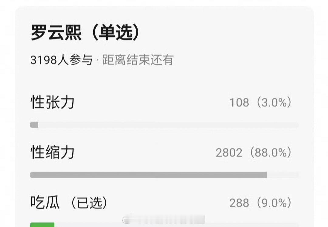 性缩力投票 前三名男星 檀健次刘宇宁并列第二 你觉得如何呢 ​​​