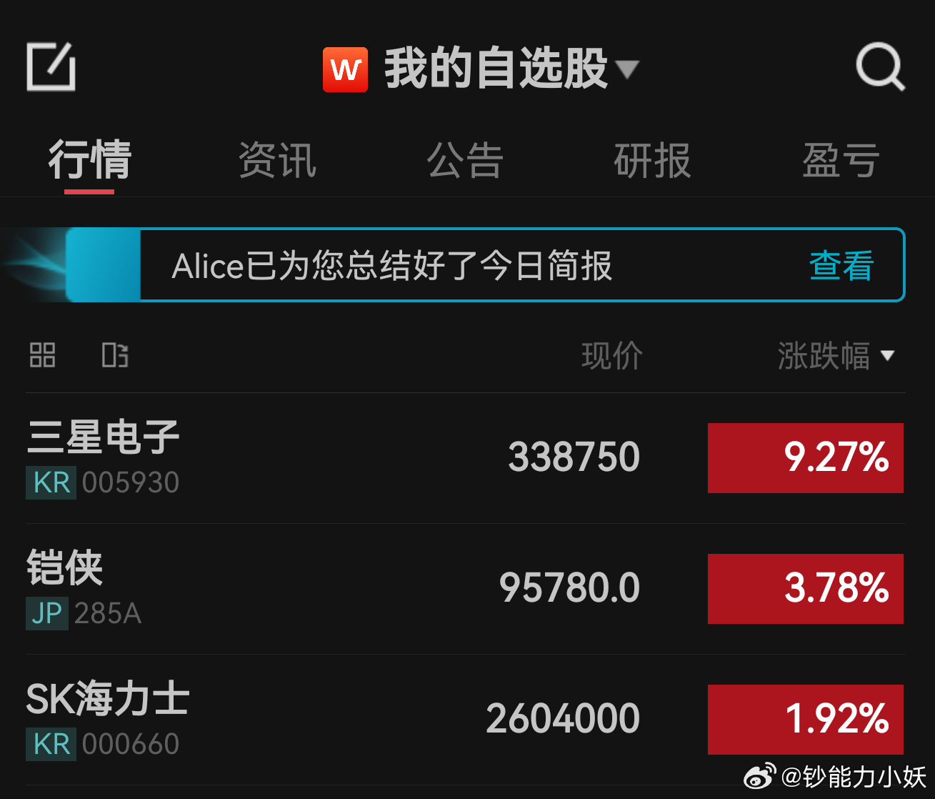 三星电子的回购计划稳稳的托起了股价，也给今天的反弹打了一剂强心针！ 