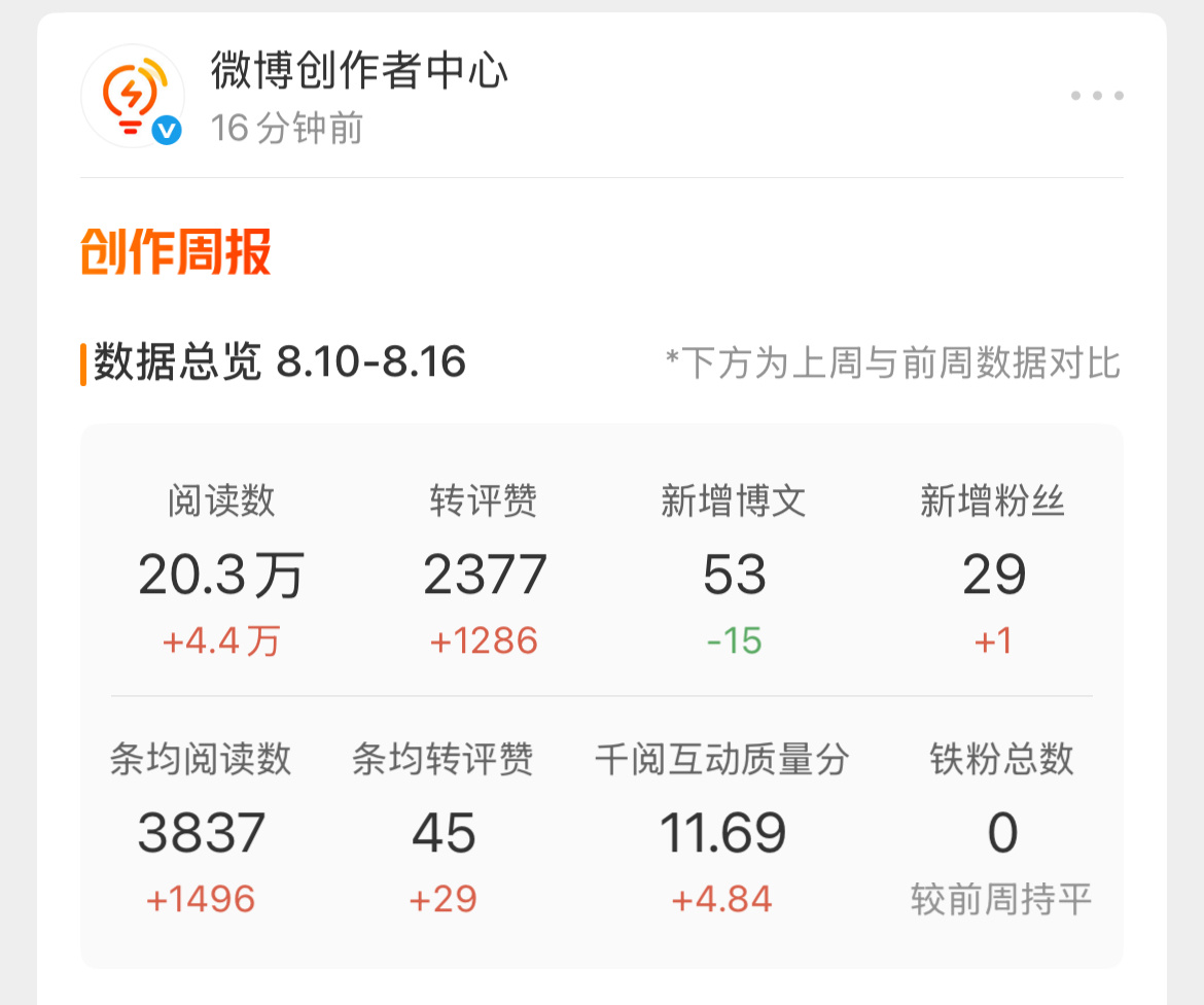 谁接