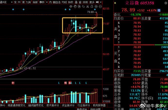 立昂微。最近大家用心去看，你会发现市场在不断往上游挖掘，从最开始的AI应用，到后