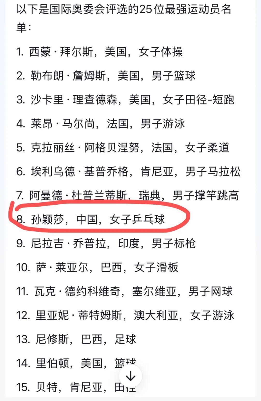 祝贺孙颖莎荣获世界最强25位运动员！
名次不是第一要素，但是含金量不言而喻，中国