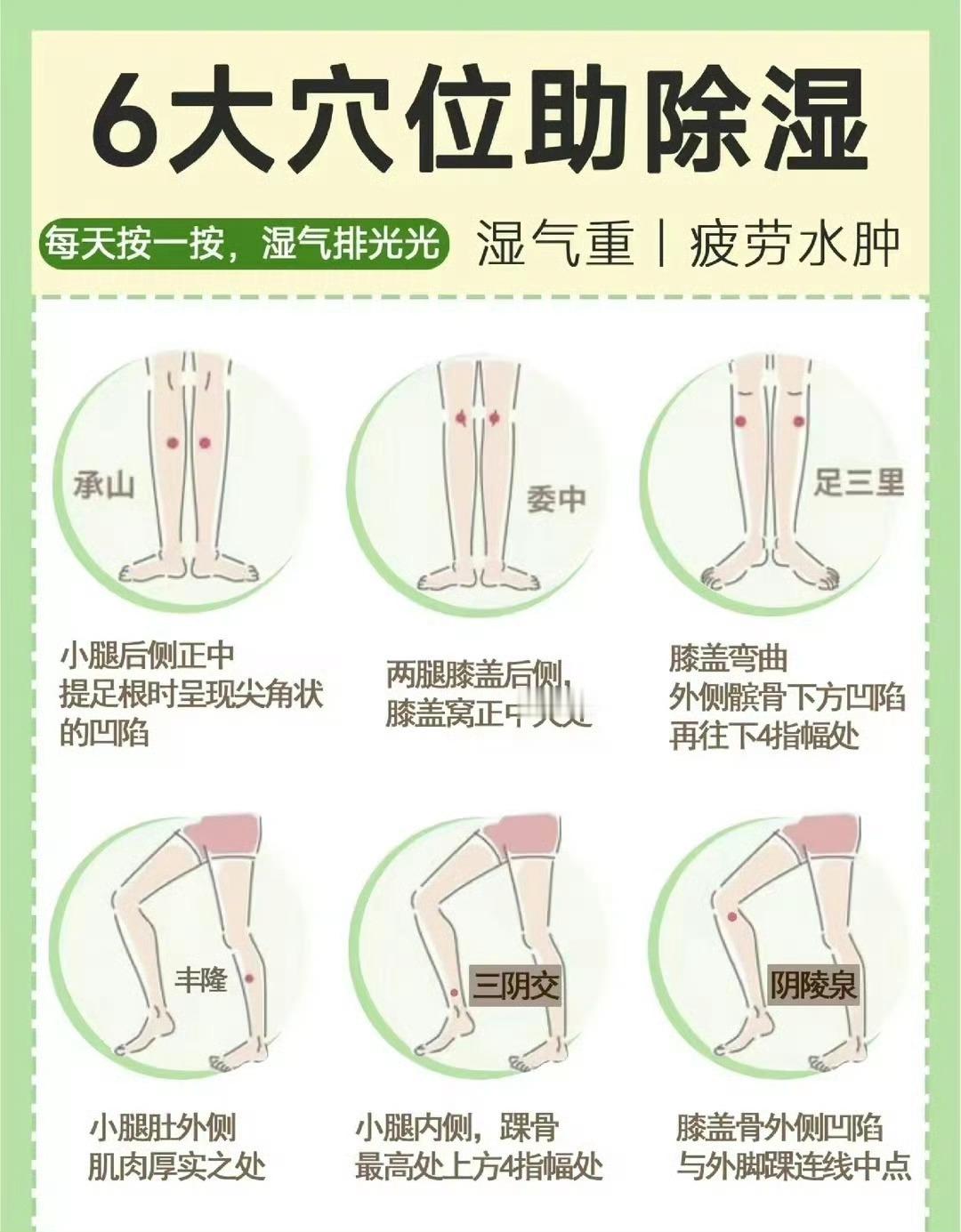 #身体湿气重是什么感觉#身体自带的祛湿穴位，每天按一按，祛湿气，消水肿 ​ ​​