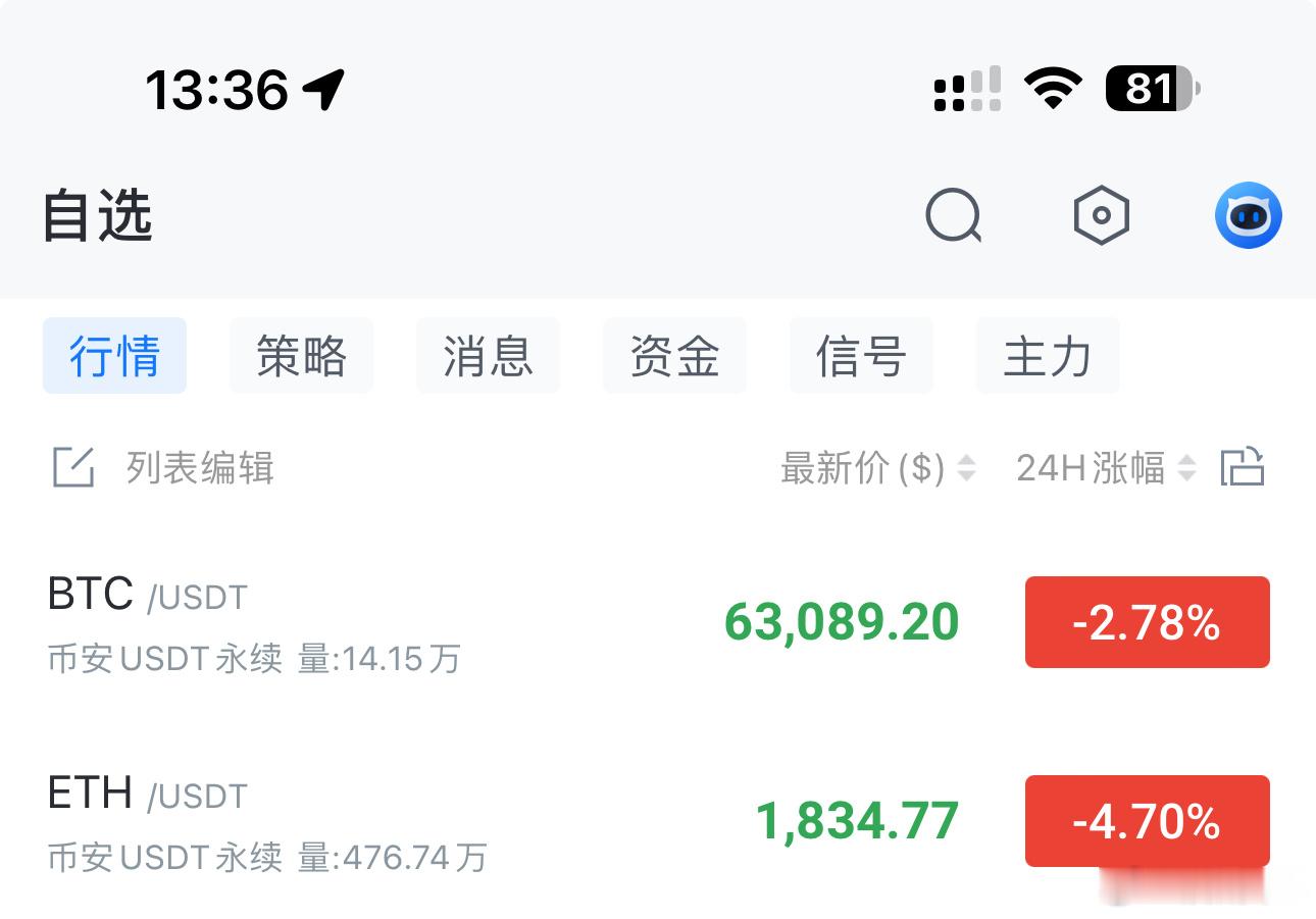 大饼63000-62800哆，看64300-64800姨太1820-1800哆，