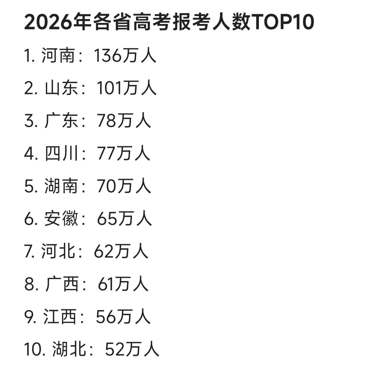 2026年各省高考报考人数前十，想不明白广东常住人口全国第一，为什么高考报名人数