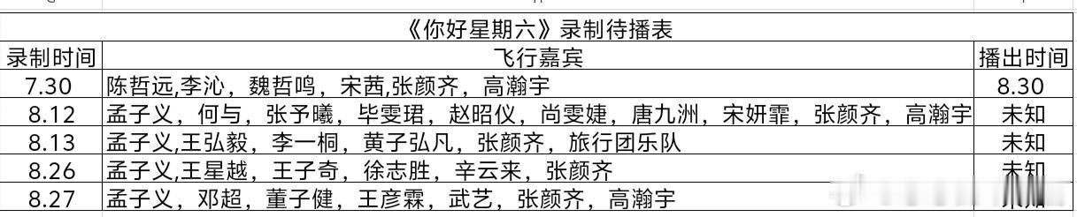 你好星期六[超话]《你好星期六》最新录制待播表你好星期六‖暑期嘉年华 ​​​