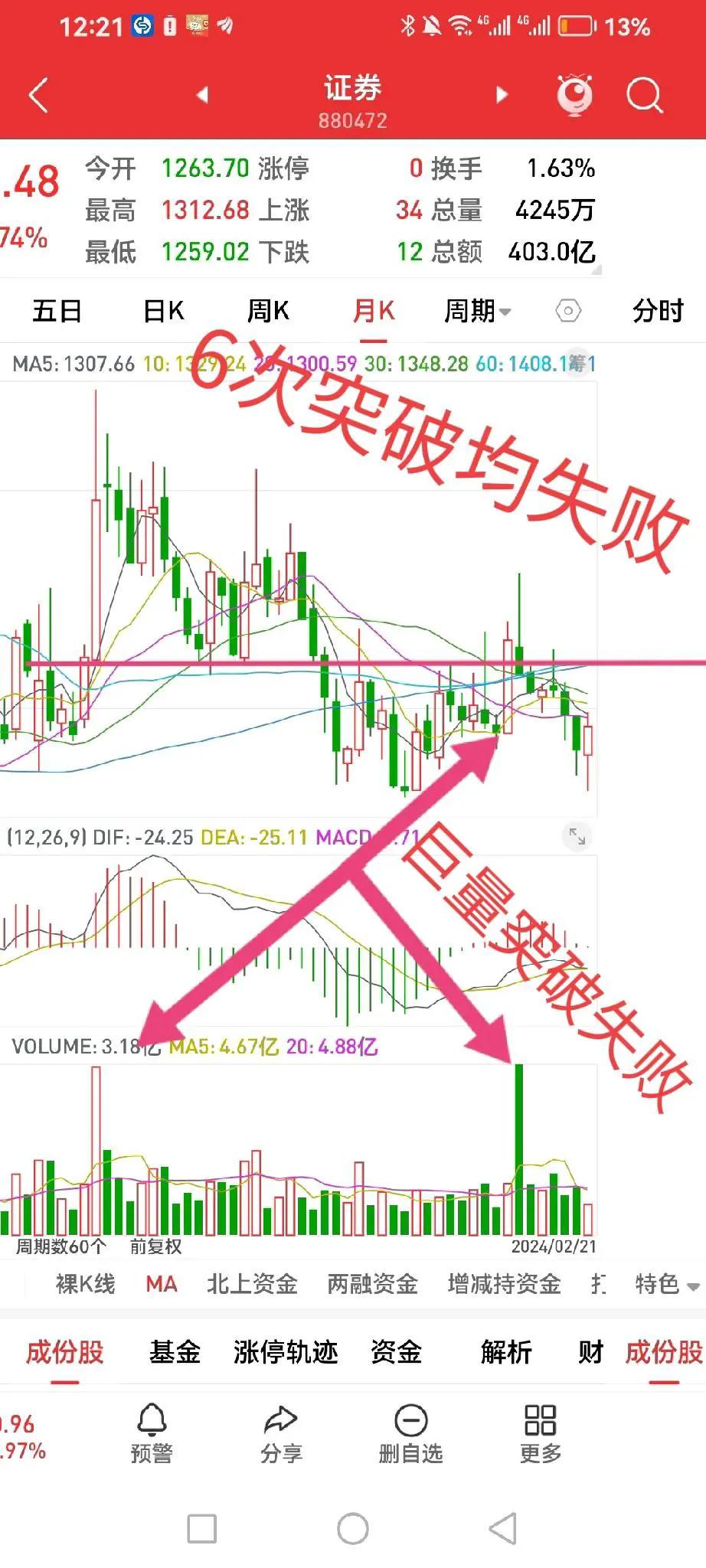 2635点反弹，后市怎么走，简单说：


看国家队下一步动作，因为现在股市增量资