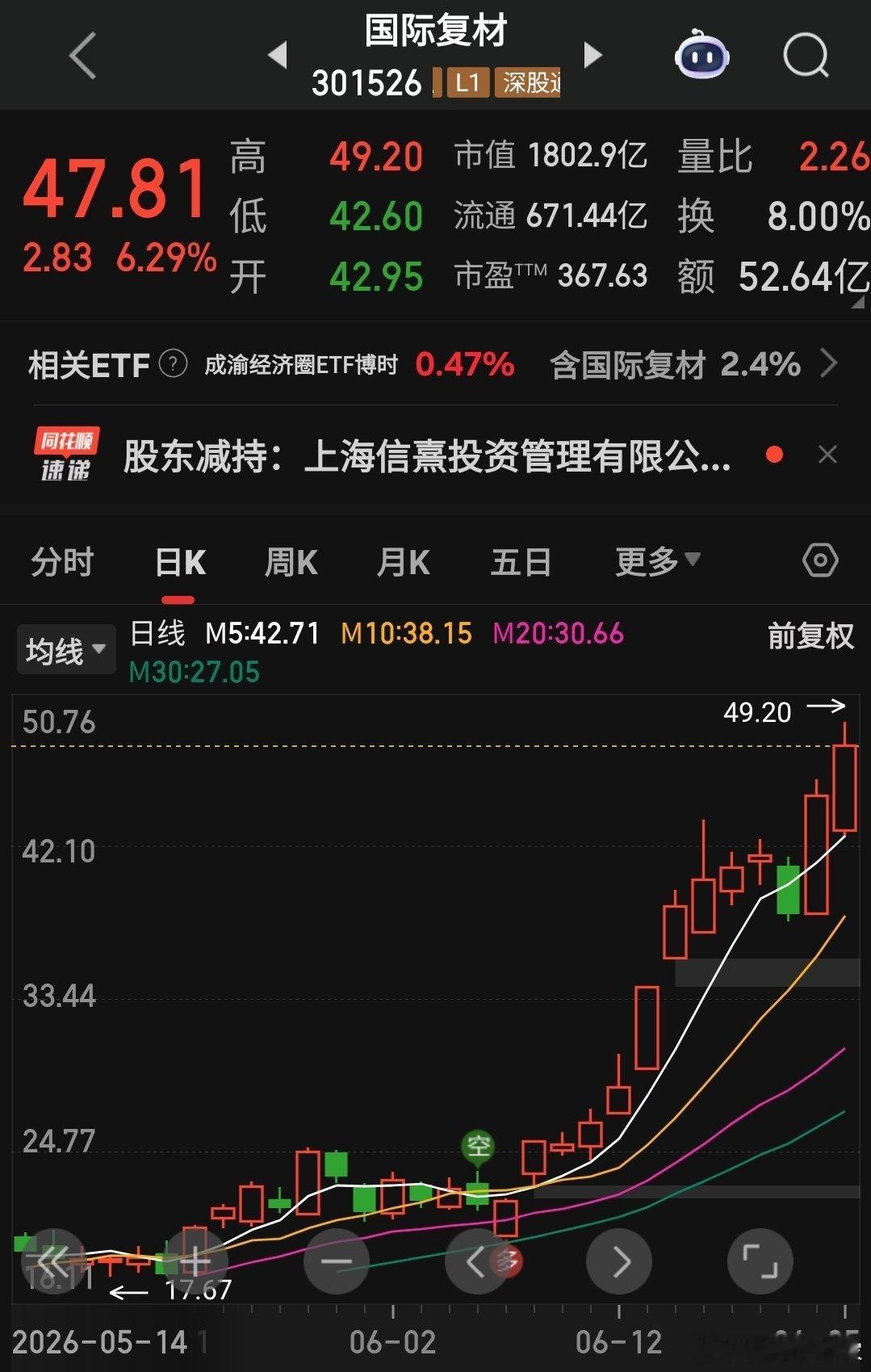 之前说的电子布国际复材，不涨停涨不停真是强到没朋友
