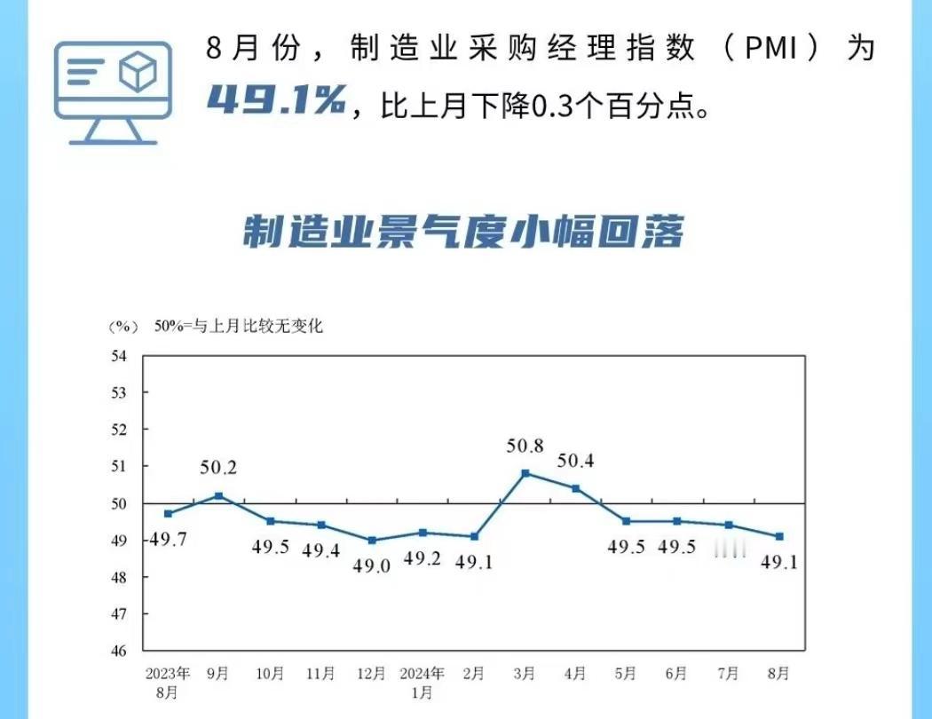 每个月的PMI都是在当月的最后一天公布的，即便是休假日也不例外。2024年8月3