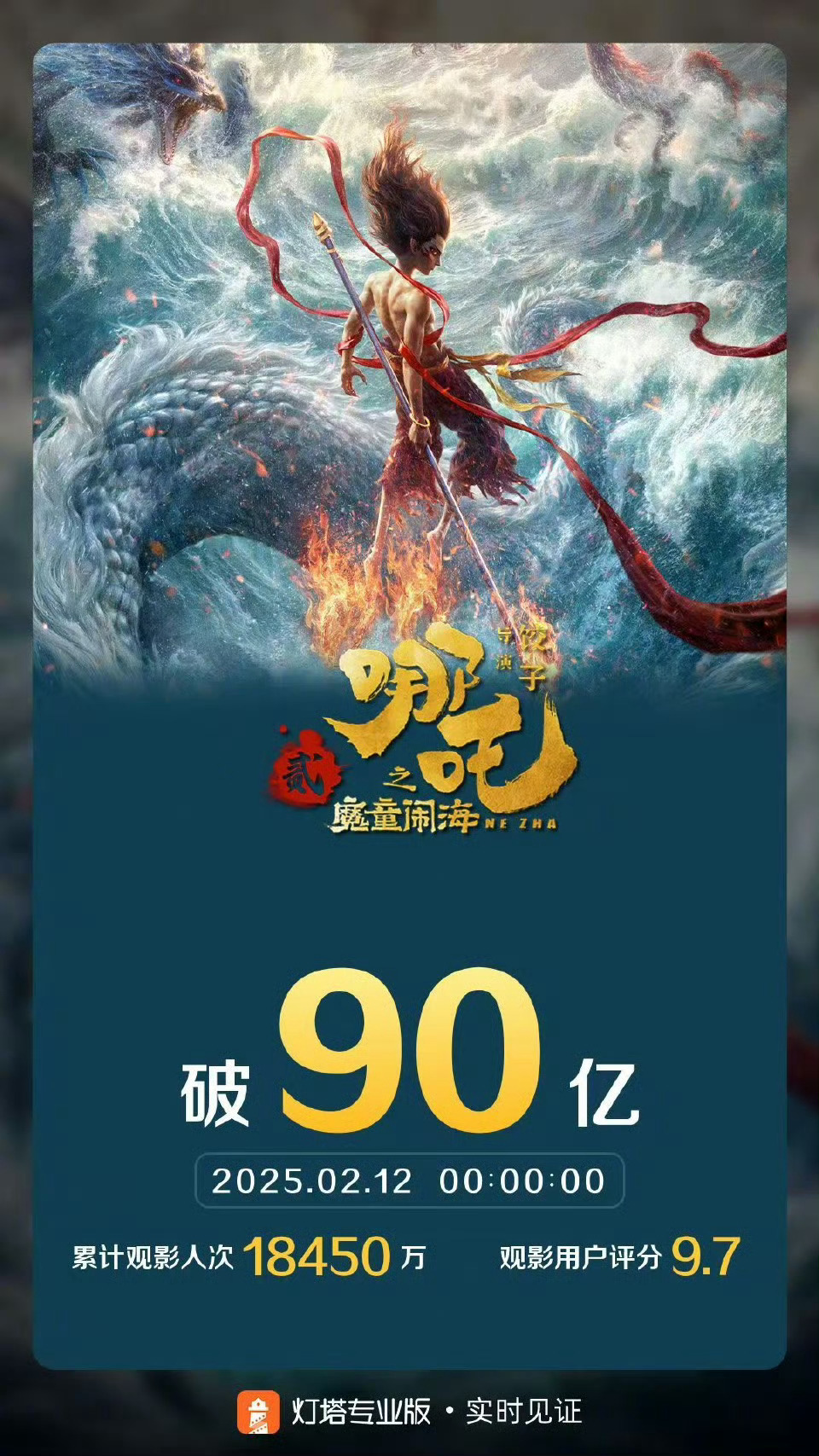 哪吒之魔童闹海票房破90亿  截至2月12日0时0分，影片《哪吒之魔童闹海》票房