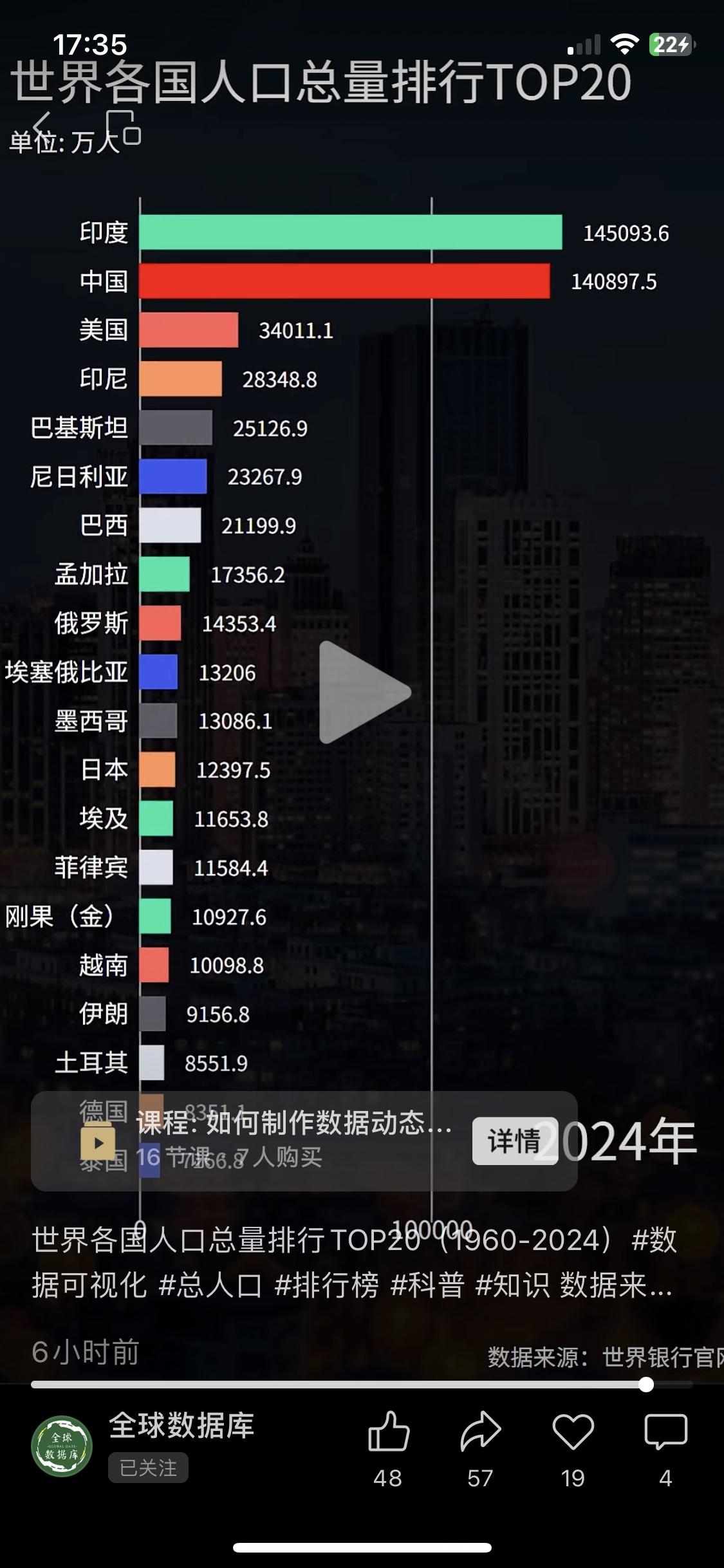 如果巴基斯坦和孟加拉没分裂，今天的巴基斯坦将拥有4.2亿人口，你很难相信如此肮脏