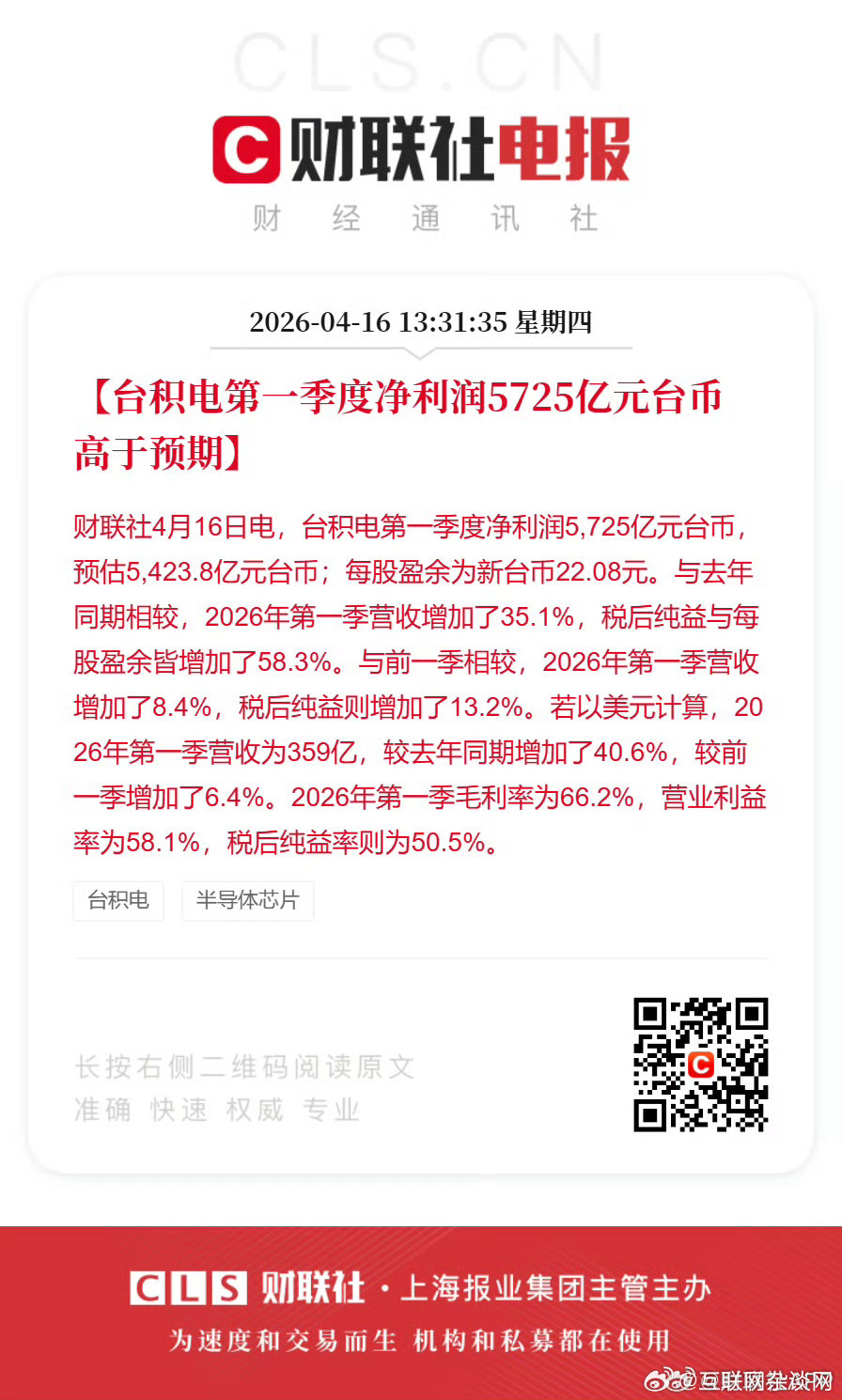 台积电一季度净利润5725亿台币4月16日，台积电第一季度净利润5,725亿元台