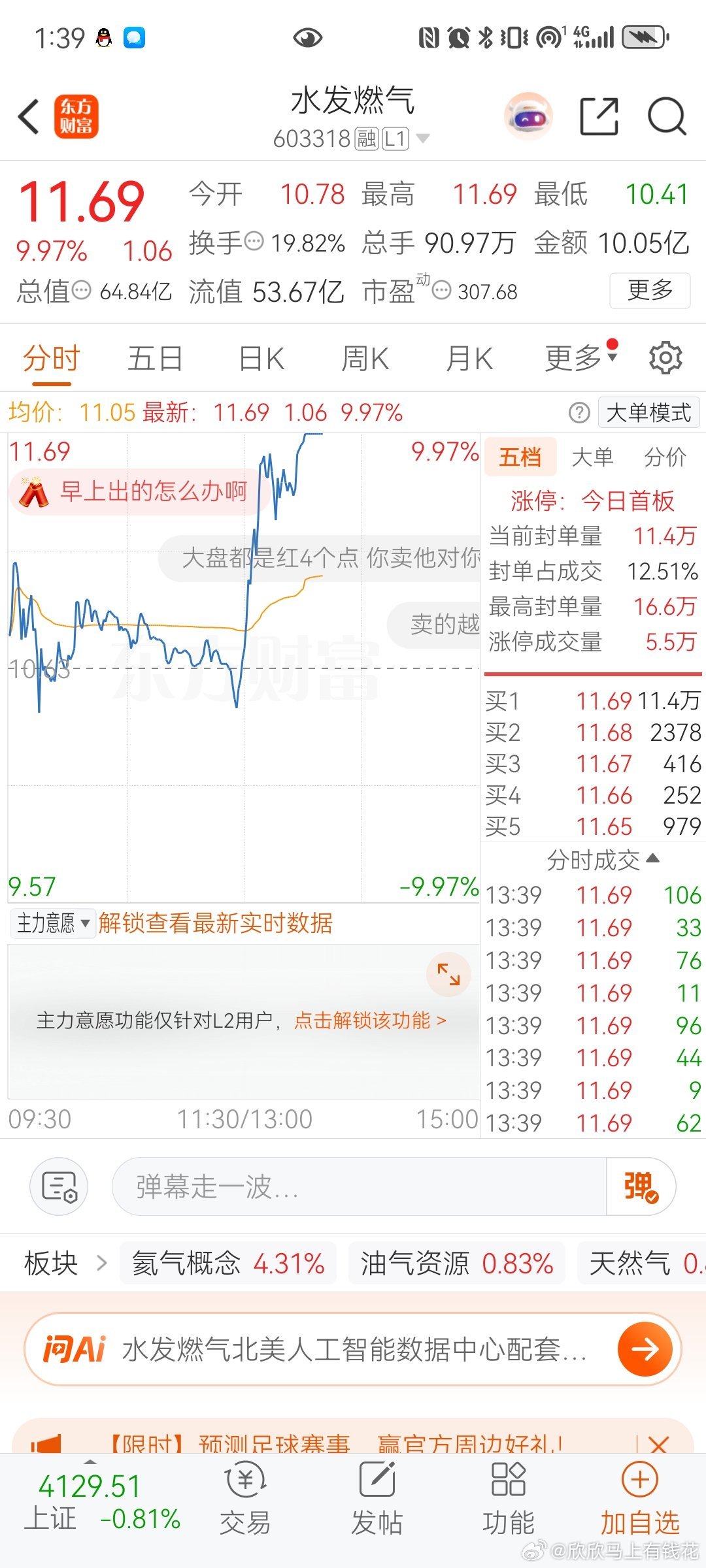 $水发燃气 sh603318$ 水发燃气喜提一字涨停，守得住筹码才能吃大肉家人宝