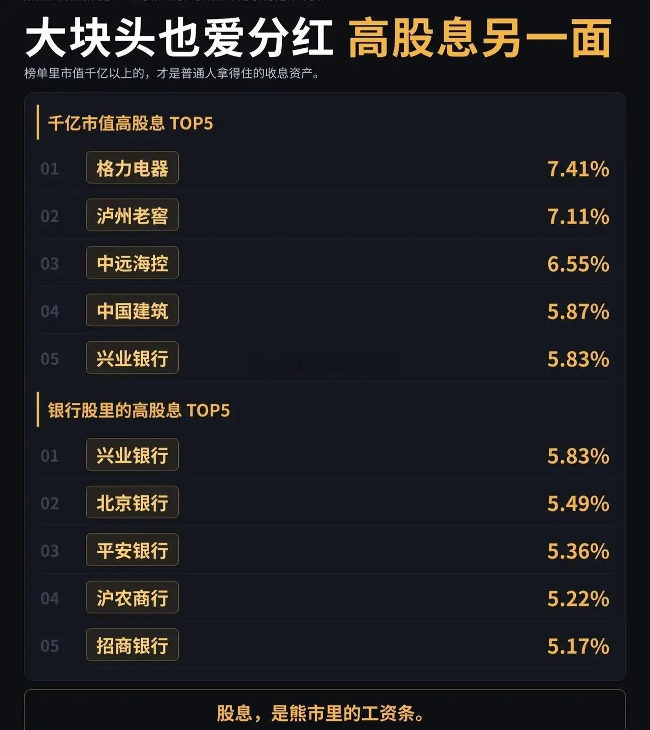 💰【存银行不如买银行？近12个月高股息率TOP20榜单出炉！】最近大家都在找“