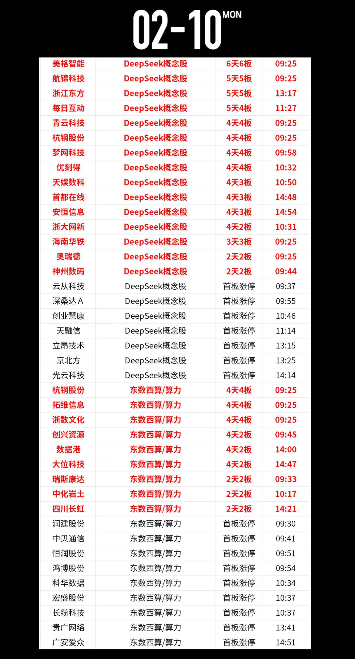 投资有风险理财需谨慎 股票 财经 交易 数据仅供参考