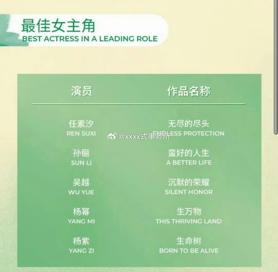 第31届上海电视节白玉兰奖最佳女主角提名任素汐《无尽的尽头》孙俪《蛮好的人生》吴