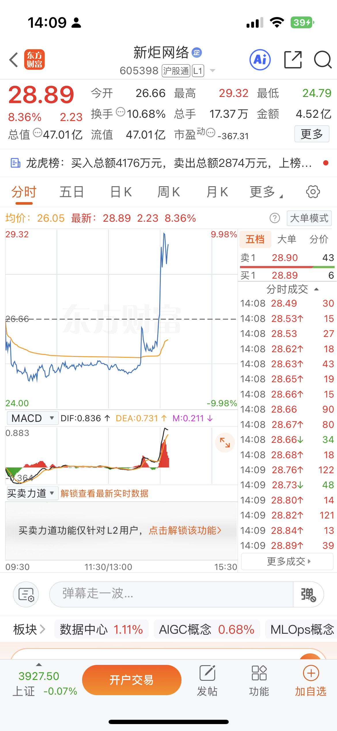 🔥喜报！🔥喜报！🔥喜报！早盘提示短期有望冲击30%收益短线标的新炬网络，拉