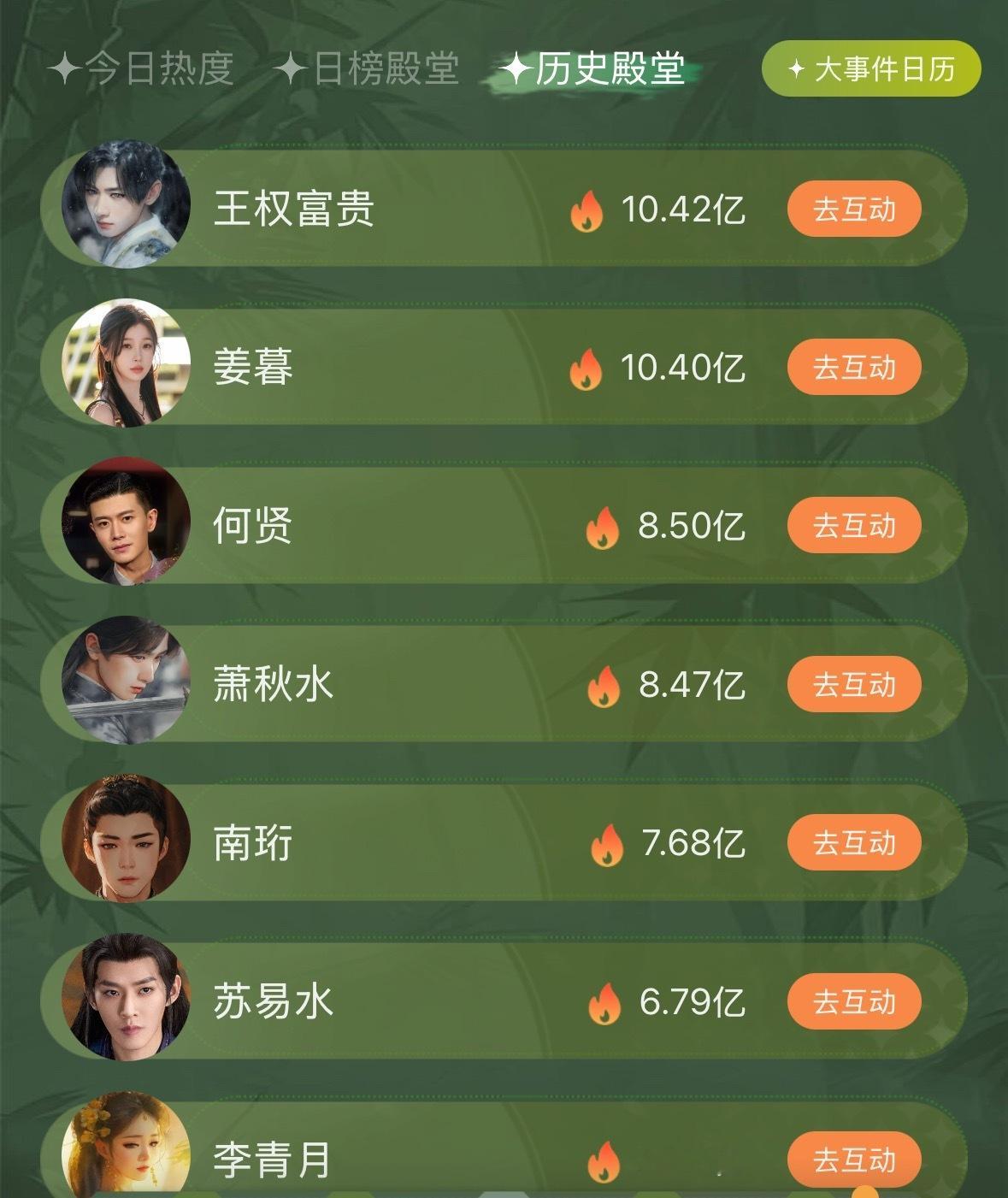爱奇艺全站热度第一不分男女角色决对大TOP鱼丝想要吗！！还差一点点临门一脚 有余