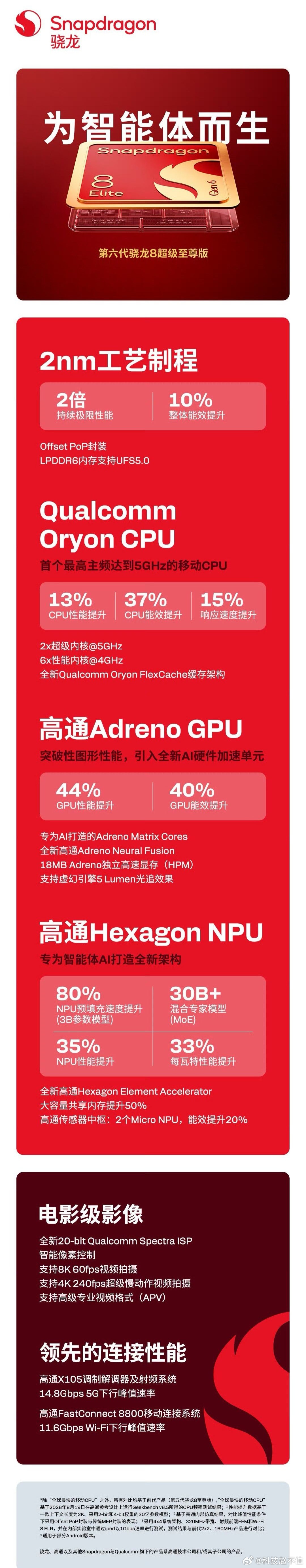 数码闲聊站[超话] 心态好不好，和销售量肯定成正比，好不好用，和应用场景和生态环