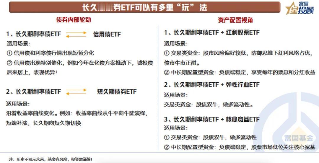 【星固收】 低利率时代下，重视长久期债券ETF的价值（六）

长久期债券ETF可