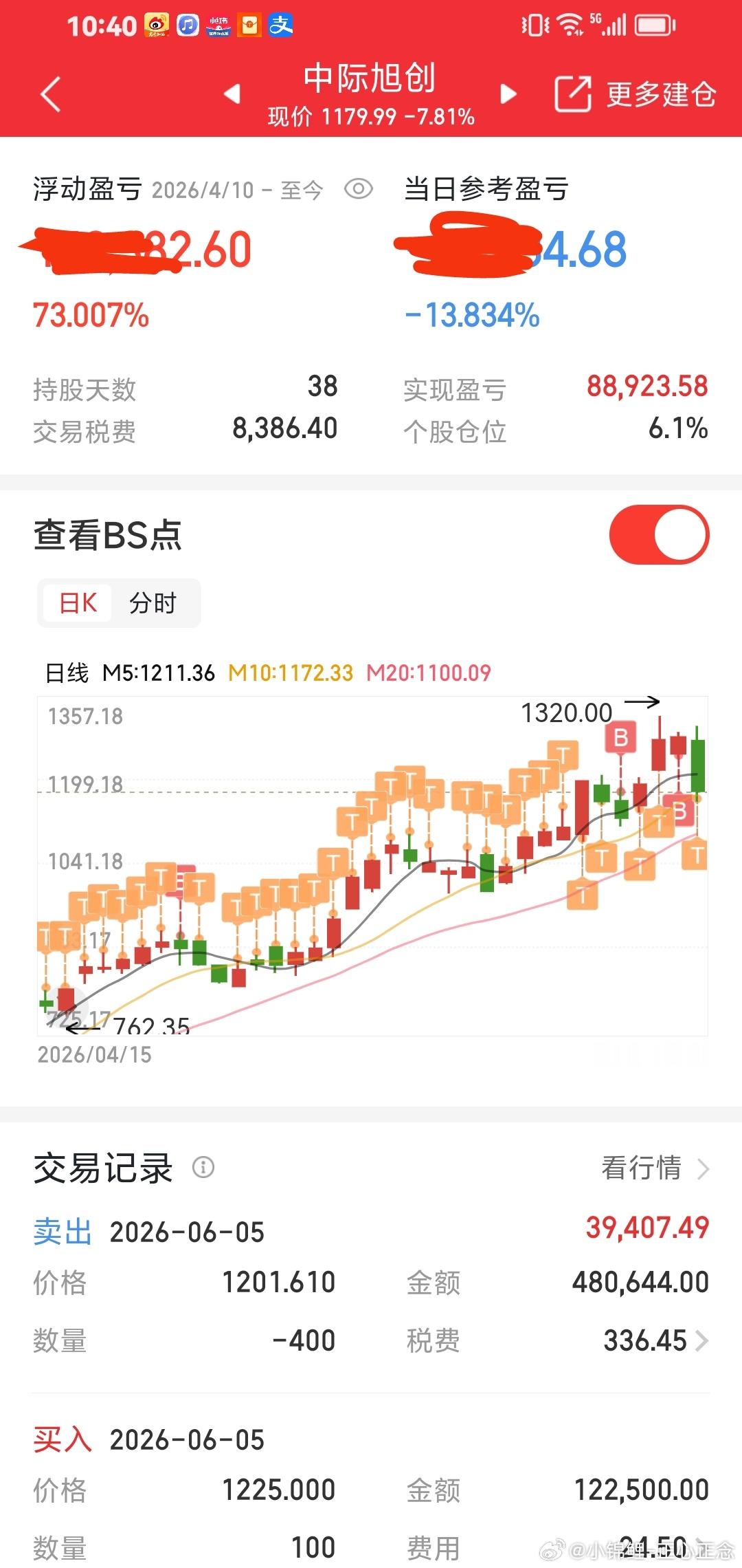 中际旭创，截止到现在还有73个电，发现不对，立马卖出。休息几天，保住现有利润。不