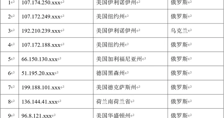 设计师|2月下旬以来，我国互联网持续遭受境外网络攻击