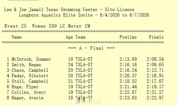 Longhorn Aquatics Elite Invite 女200混决赛Su