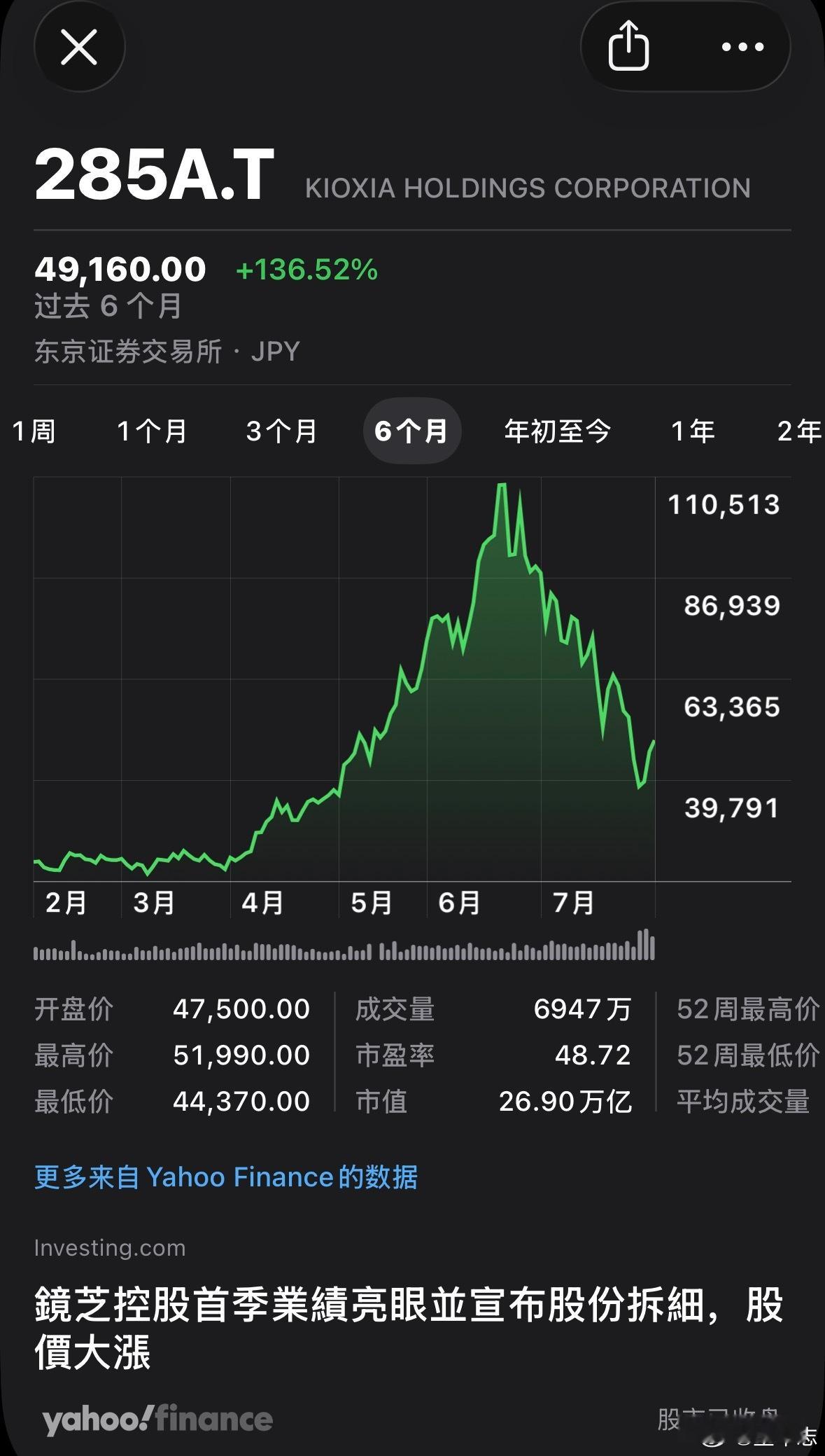 日本股市日本最大闪存芯片制造商铠侠之前股价一度超过丰田、软银，成为日本市值最高的