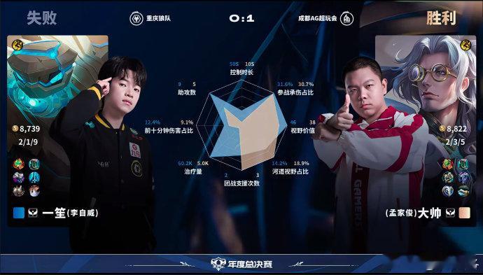 AG年总决赛首局极限翻盘 成都AG超玩会太顶了，首局逆风局硬是靠着顽强韧性完成极