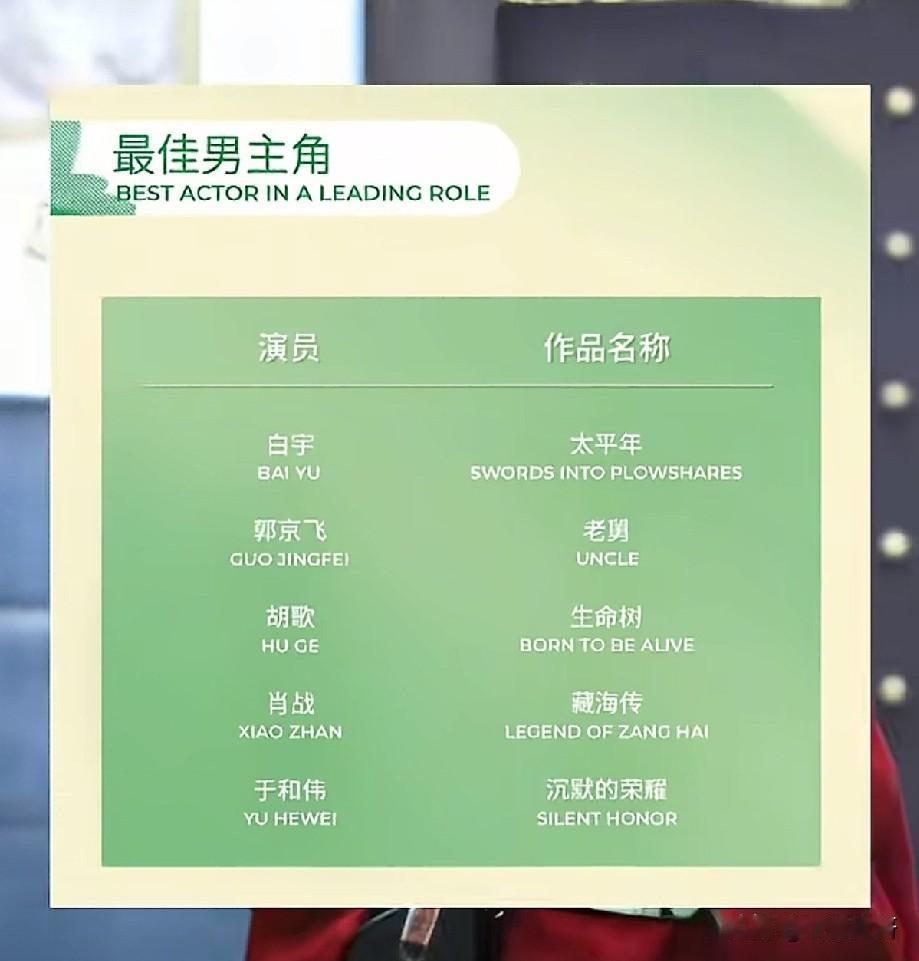第31届白玉兰奖入围名单炸了！神仙打架还是流量狂欢？
 
5月26日，第31届上