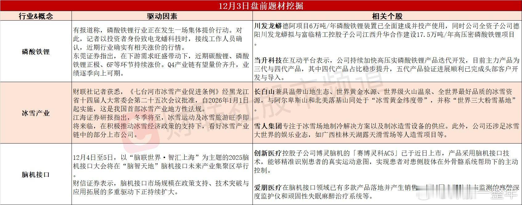 今日A股 可能表现的热点题材 