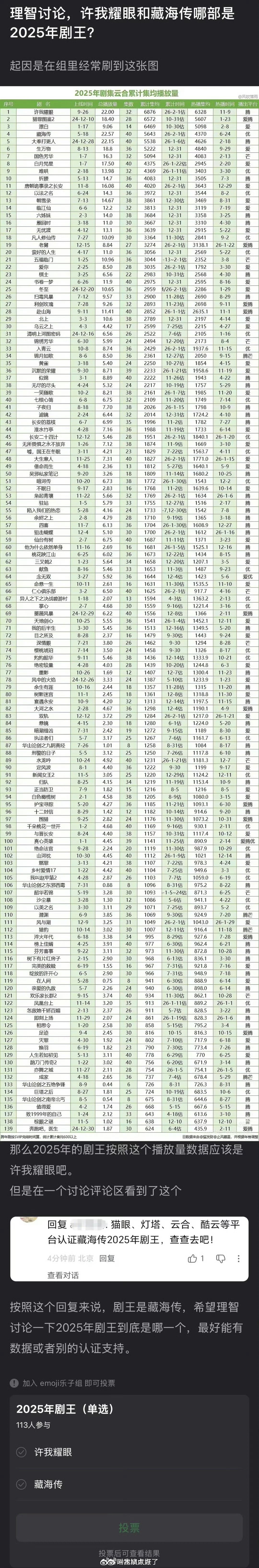 客观来讲许我耀眼和藏海传哪部是2025年剧王？ 