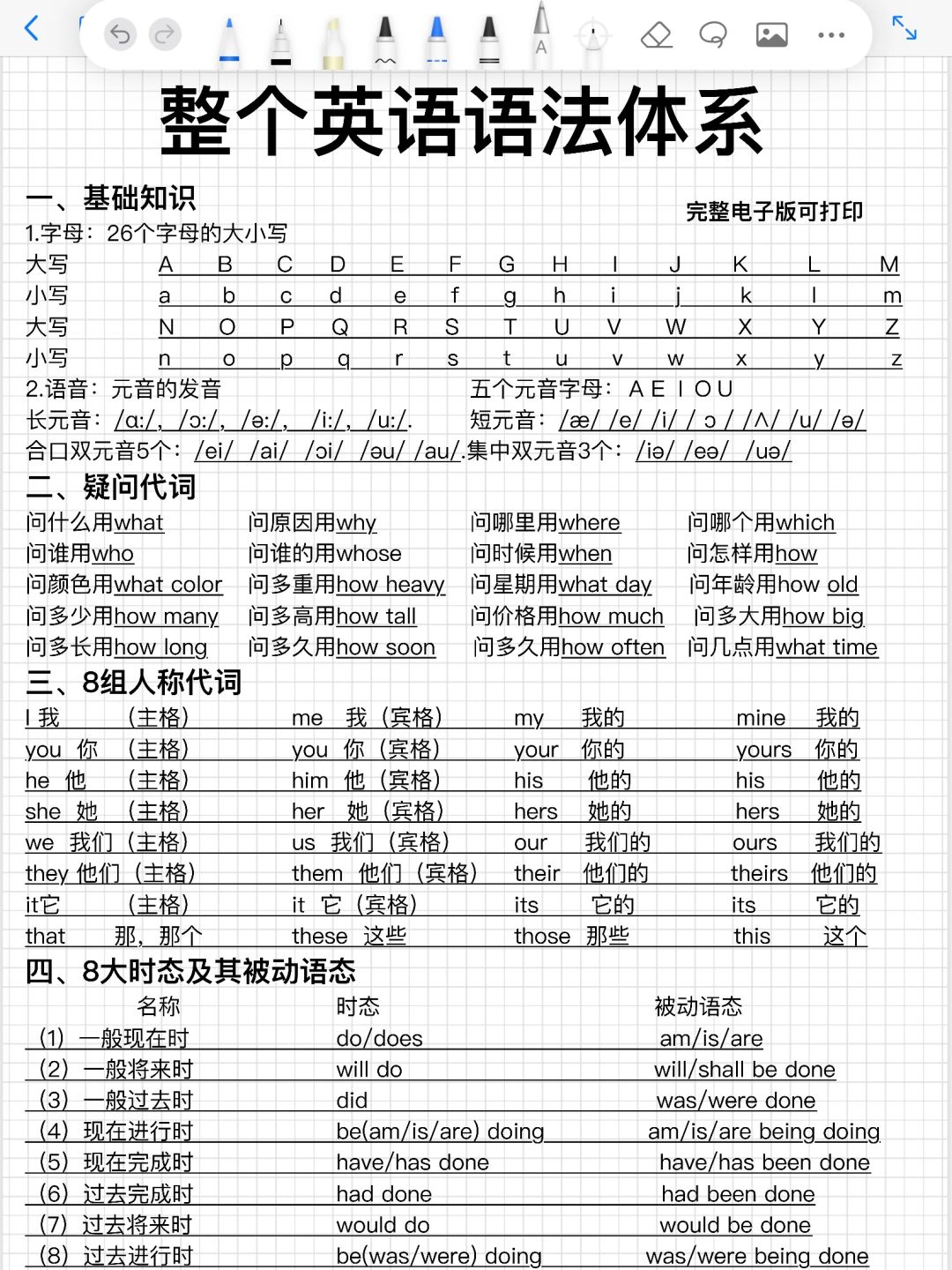 一次性吃透‼️整个英语语法体系！英语稳了