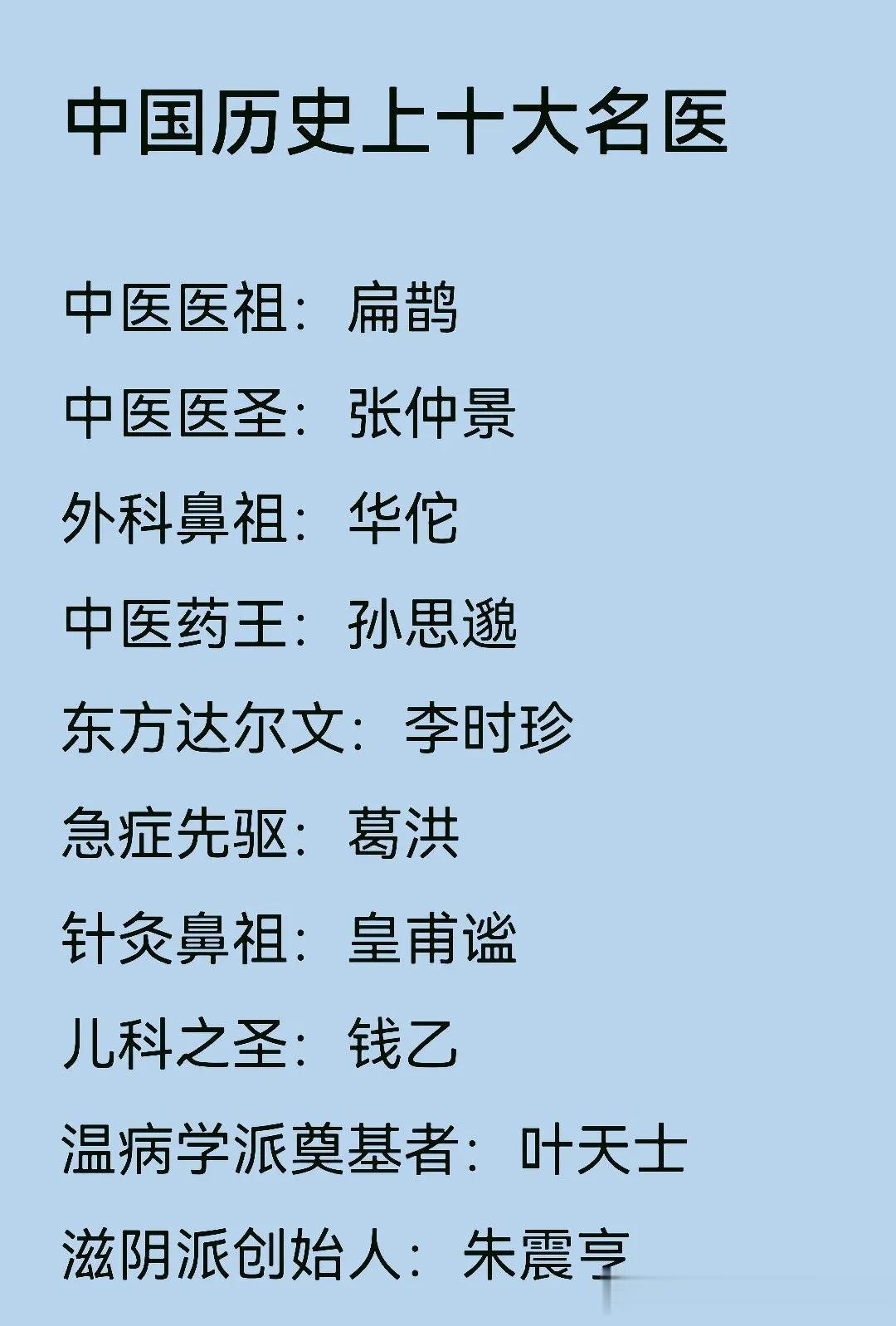 我国历史上的十大名医，你最佩服谁？

华佗：字元化，沛国谯(今安徽省亳州市)人。