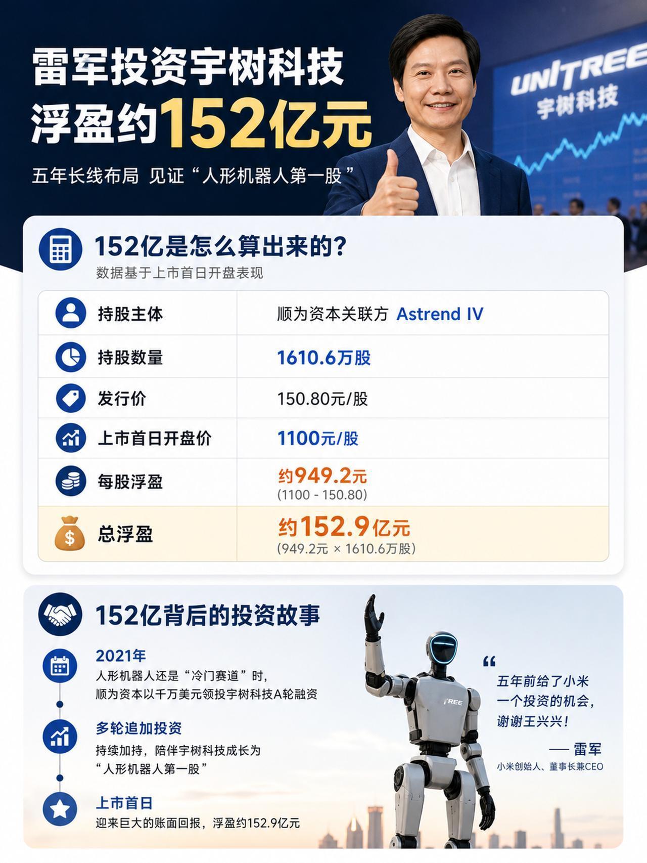 雷军打新宇树狂赚152亿宇树科技 宇树科技机器狗 雷军